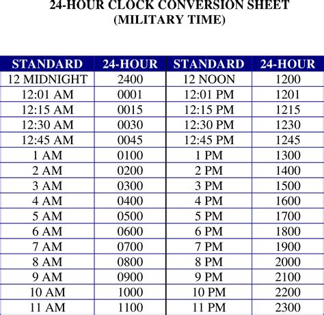 Military Time Chart 24 Hour Clock