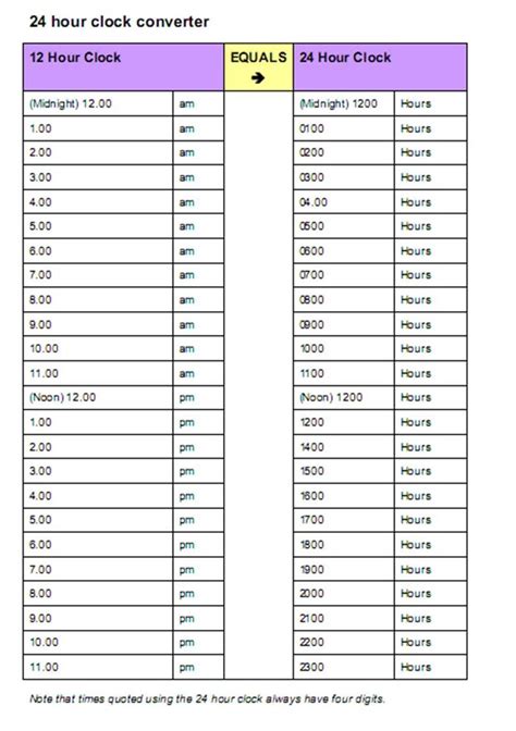 Military Time Chart Conversion Tool 24 Hour Clock Amp Standard