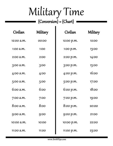 Military Time Chart Printable Free Browse Through Template Net To