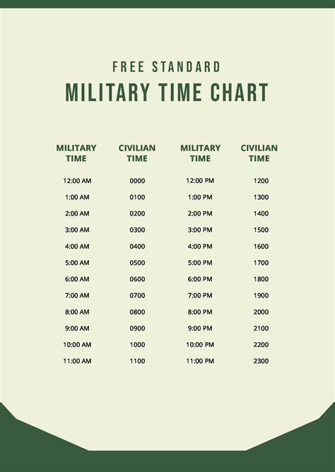 Military Time Chart Printable Pdf