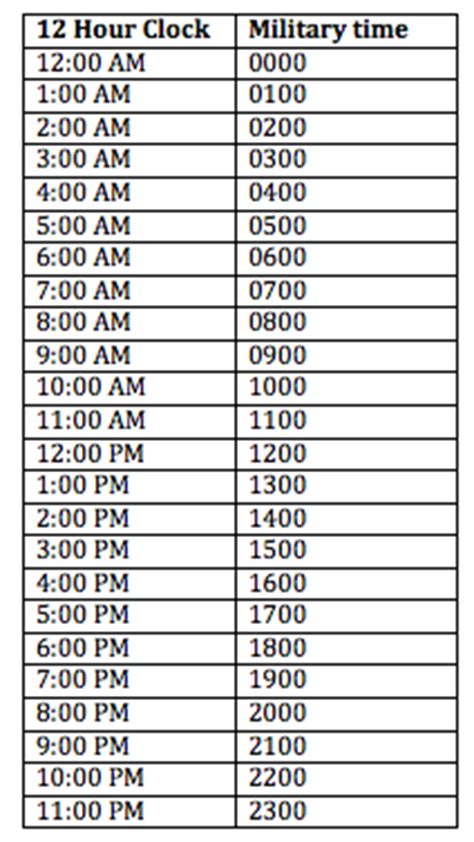 Military Time Definition Format Use Lesson Study Com