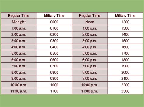 How to Tell 8:30 in Military Time