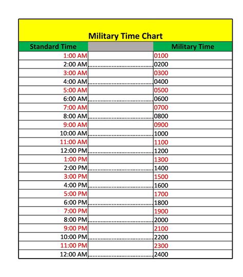 Military Time Sheet Chart