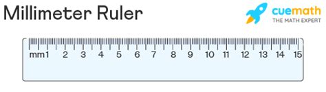 Millimeter Formula Conversions Examples