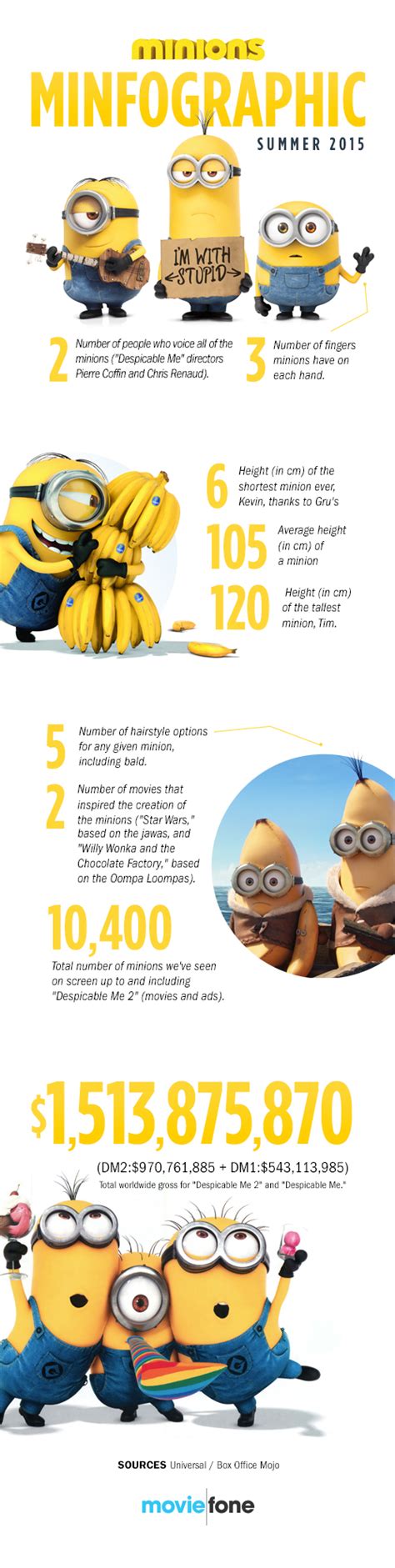 Minfographic The Minions By The Numbers Moviefone Com