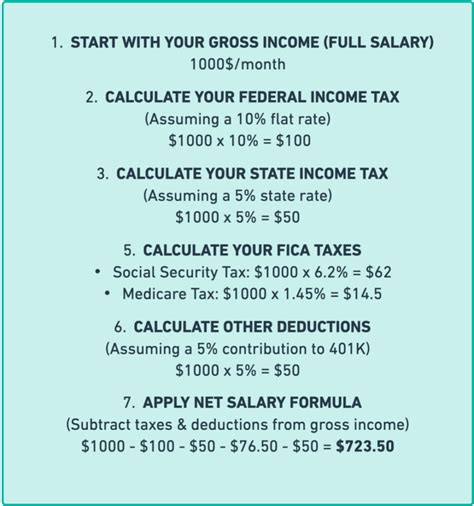 Missouri Paycheck Calculator Tool