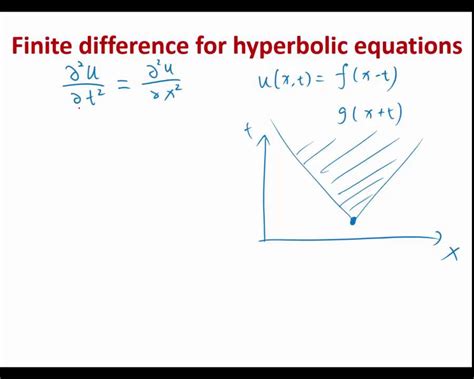 Mit Numerical Methods For Pde Lecture 2 Fd For Hyperbolic Equation