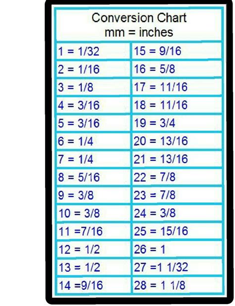 Mm To Inches Conversion Chart Tool Box Refrigerator Shop Magnet