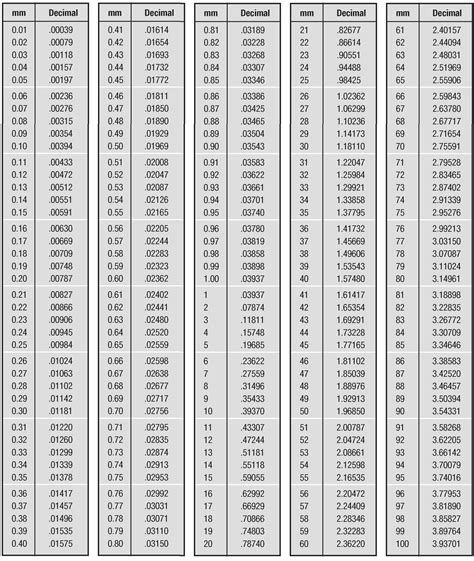 Mm To Inches Conversion Millimeters To Inches Inch Calculator