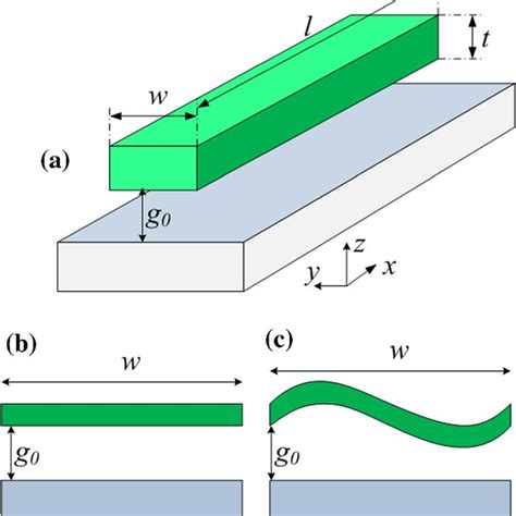 Mode Shapes For The First Five Modes Of A Free Vibrating Cantilever