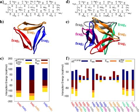 Molecular Structures Of The Selected Amyloid Peptide Prototypes A D