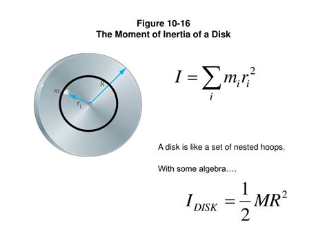 Moment of Inertia of a Disk Explained Simply