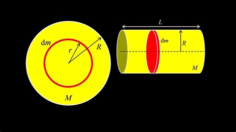 Moment Of Inertia Of A Disc Derivation Youtube