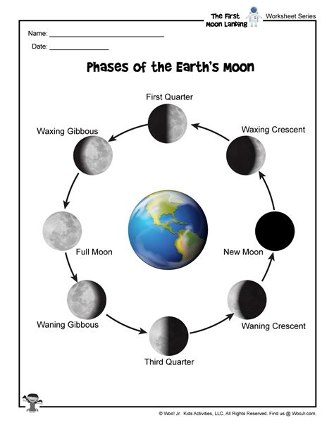 Moon Phases Diagram For Kids Moon Kids Phases Today 2008 Plo