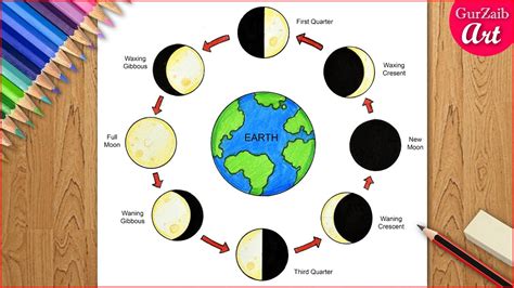 8 Moon Phases Drawing Hacks