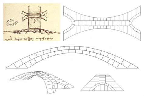 More Than 500 Years Ago Leonardo Da Vinci Designed An Earthquake Proof