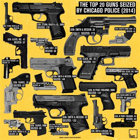 Top 5 Most Popular Handguns in the US