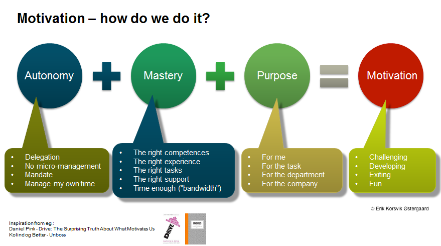 Motivation Theory In Real Life With Daniel Pink S Drive And Kolind