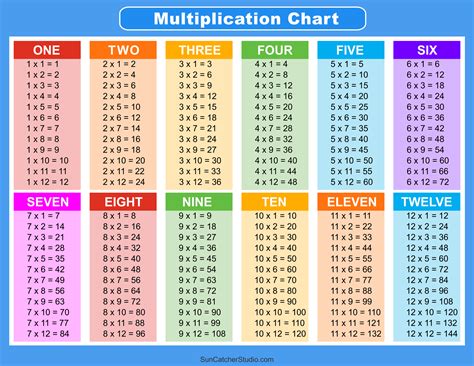 Multiplication Charts Pdf Free Printable Times Tables Diy Projects Patterns Monograms Designs Templates