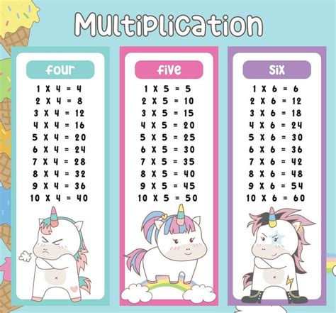 Multiplication Table Charts With Cute Unicorn Design For Kids