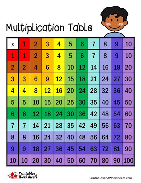 Multiplication Table Template Printable Brokeasshome Com