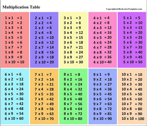 5 Essential Multiplication Time Table Printables