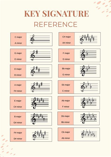 Music Key Signatures Chart In Illustrator Pdf Download Template Net