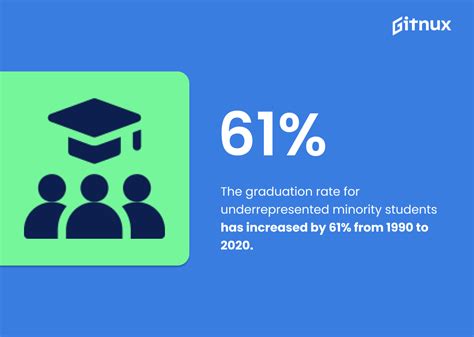 Must Know Berkeley Diversity Statistics Current Data Gitnux