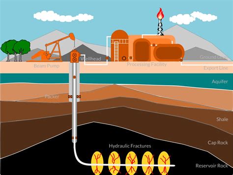 MWU Well 12 Unit Well: Efficient and Reliable Solutions