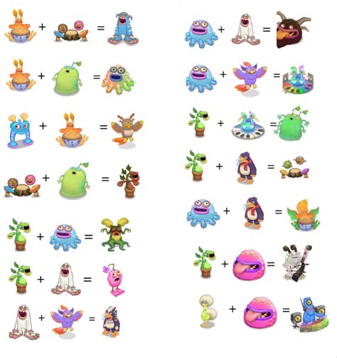 My Singing Monsters Breeding Chart