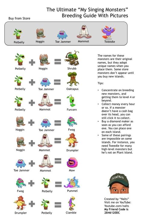 My Singing Monsters Breeding Guide Sure This Has Nothing To Do With Online Video But I