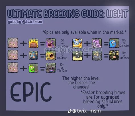 My Singing Monsters Msm Light Island Breeding Chart Guide Games Finder