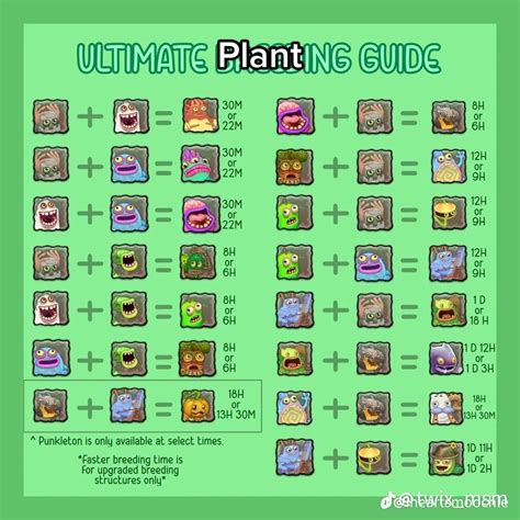 My Singing Monsters Plant Island Breeding Guide