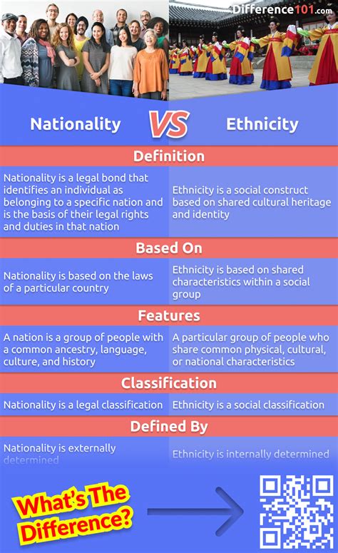 Nationality Vs Ethnicity A Comprehensive Guide To Understanding Their