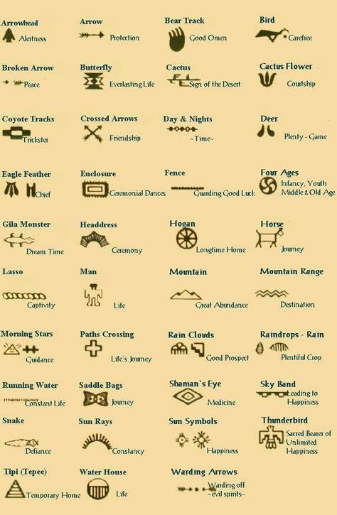 Native Cherokee Symbols And Meanings Yahoo Image Search Results