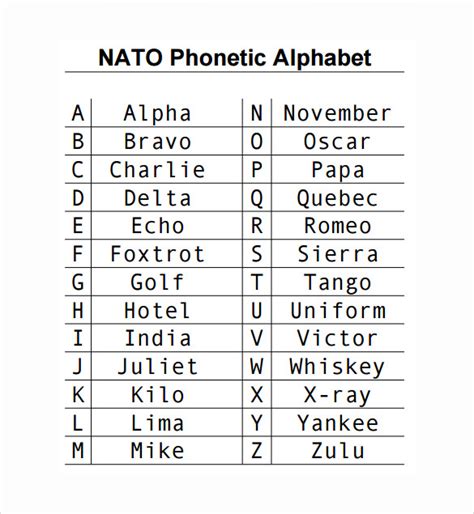 Nato Phonetic Alphabet Chart Printable Pdf