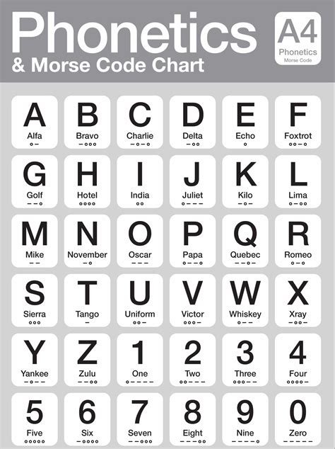 Nato Phonetic Alphabet Code Oppidan Library