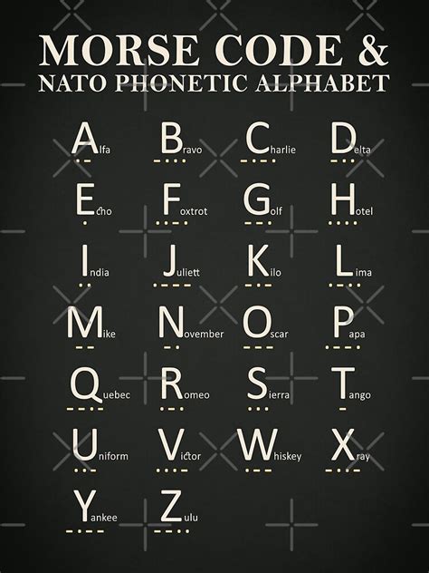 Nato Phonetic Alphabet Posters For Sale In 2023 Phonetic Alphabet