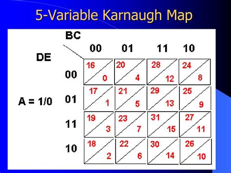 Navigating Complexity A Comprehensive Guide To 5 Variable Karnaugh