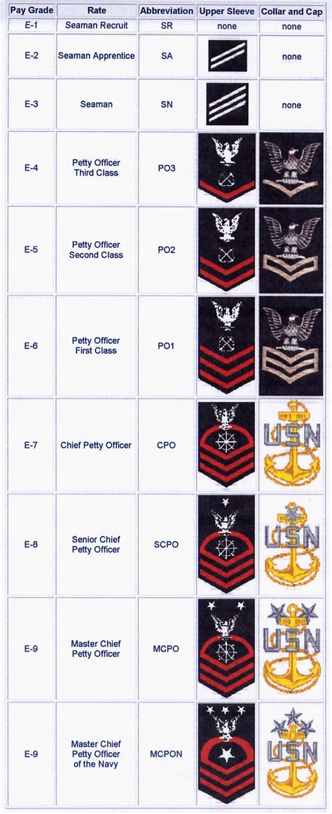 Navy Officer Ranks On Pinterest Navy Enlisted Ranks Navy Ranks And Images And Photos Finder