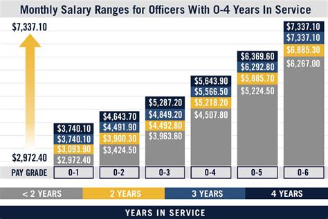 Navy Ranks and Pay Scale: A Comprehensive Guide