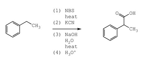 5 Ways HCN Affects NBS Heat