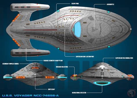 7 Surprising Facts About USS Voyager NCC 74656