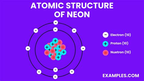 Neon Atom Labeled