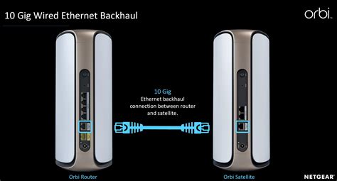 Netgear Orbi 970 Series Wi Fi 7 Mesh Extender Rbe970 100Cns