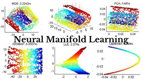 Neural Manifold Learning Uncovering Neural Dynamics In The Lower Dimensional Subspace The