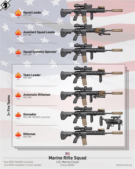 New Marine Rifle Platoon Organization 2020S R Usmc