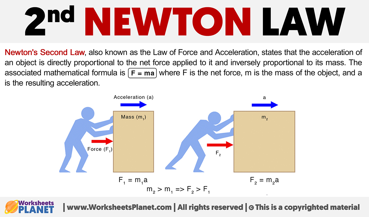 Newton's Second Law SI Made Easy to Understand