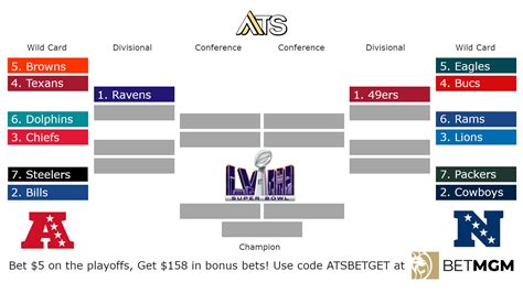 NFL Playoff Bracket Printable 2023 Template