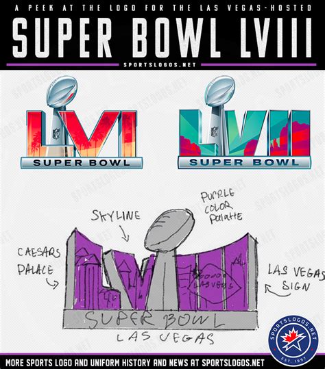 Nfl Super Bowl 2024 Logo Change Manya Ruperta